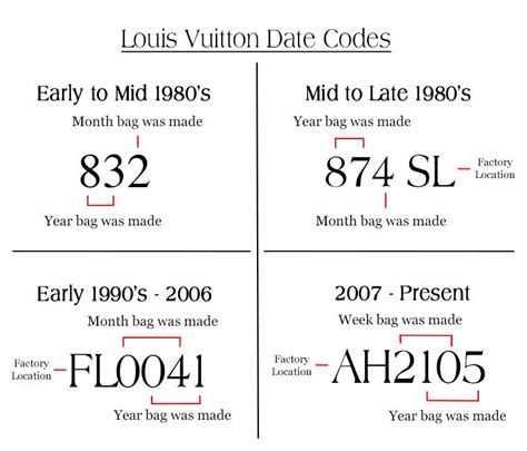 louis vuitton plaque or c 2017|louis vuitton model numbers.